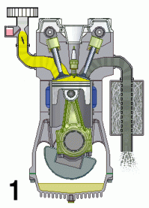 4-Takt-Motor (Quelle: Wikipedia)