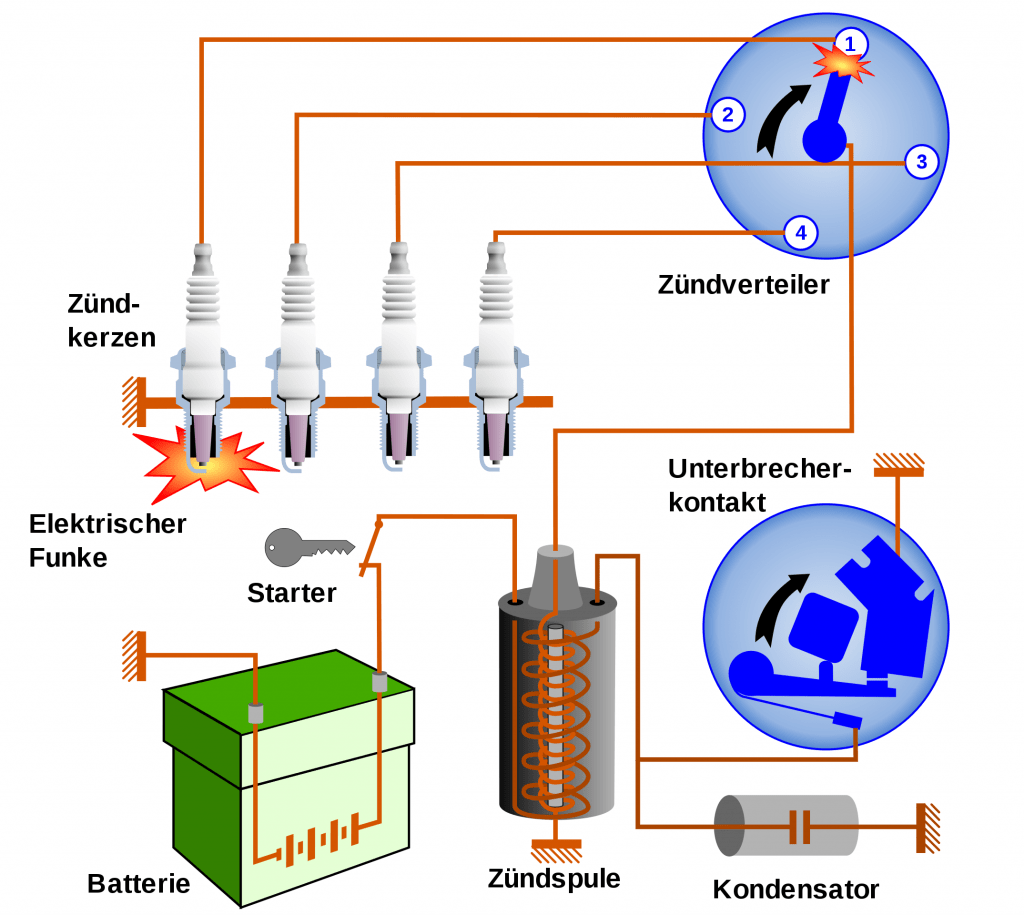 Schema Zündanlage 4-Zylindermotor